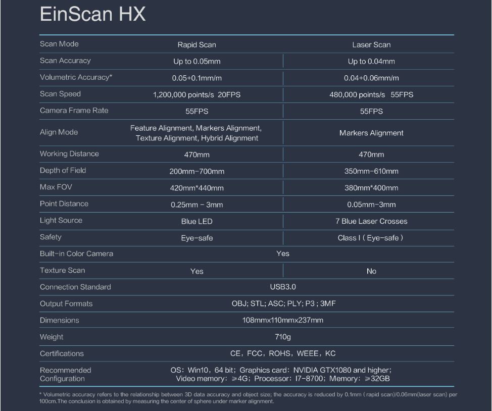 EinScan HX technical specifications