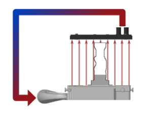 Sterile Printing Environment