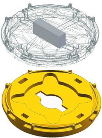 Convergent Modelling