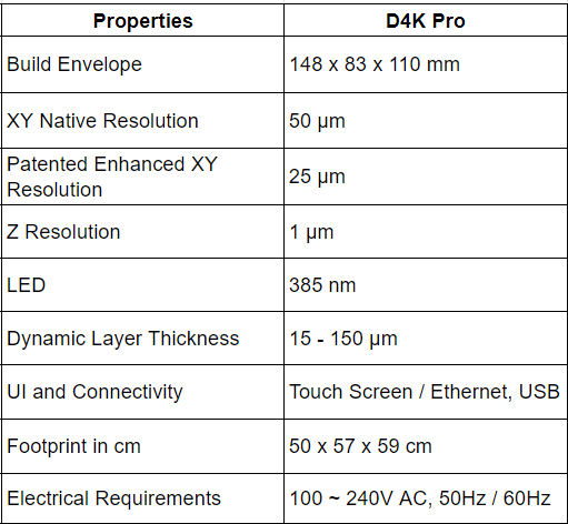 Machine Properties