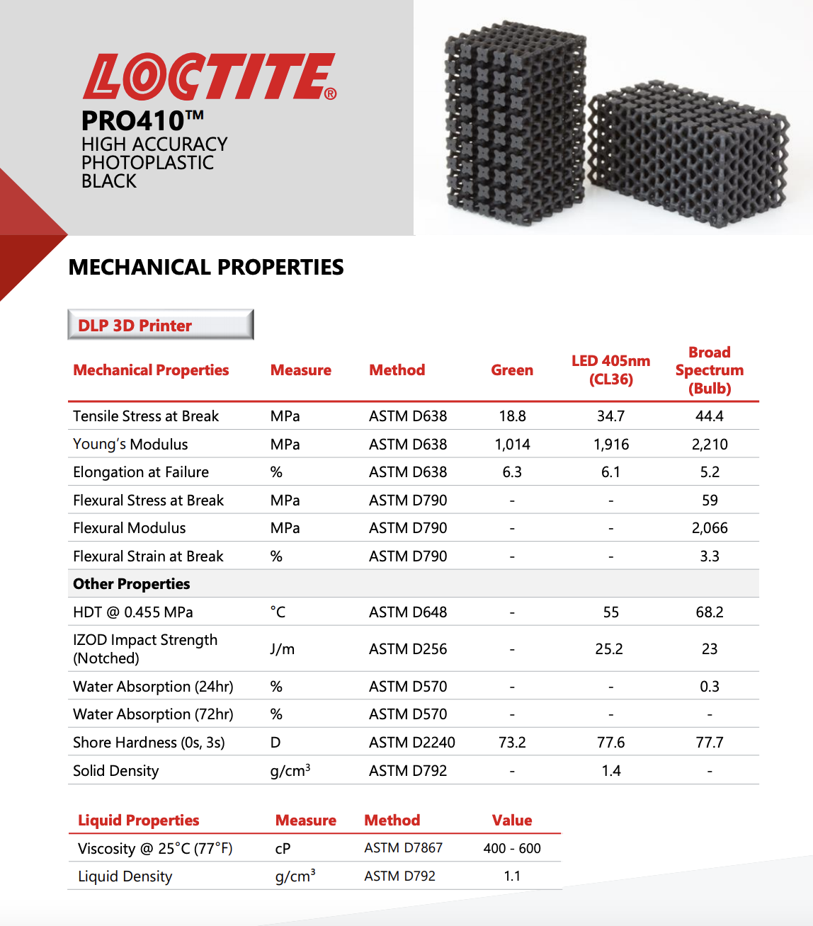 data sheet