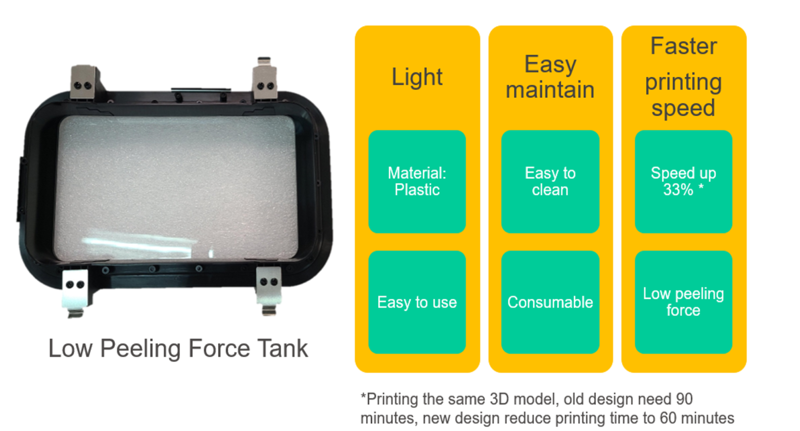 Low force peeling tank