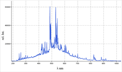 Graph G171