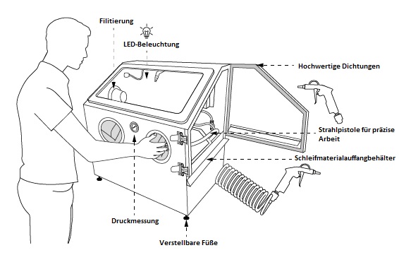 Sinterit Sandblaster XL Features