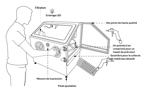 Sinterit Sandblaster XL Features