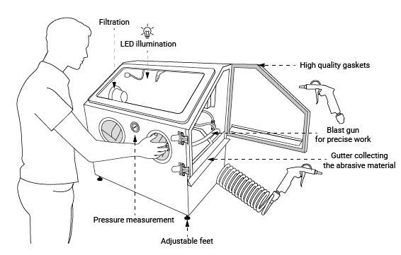 Sinterit Sandblaster XL Features