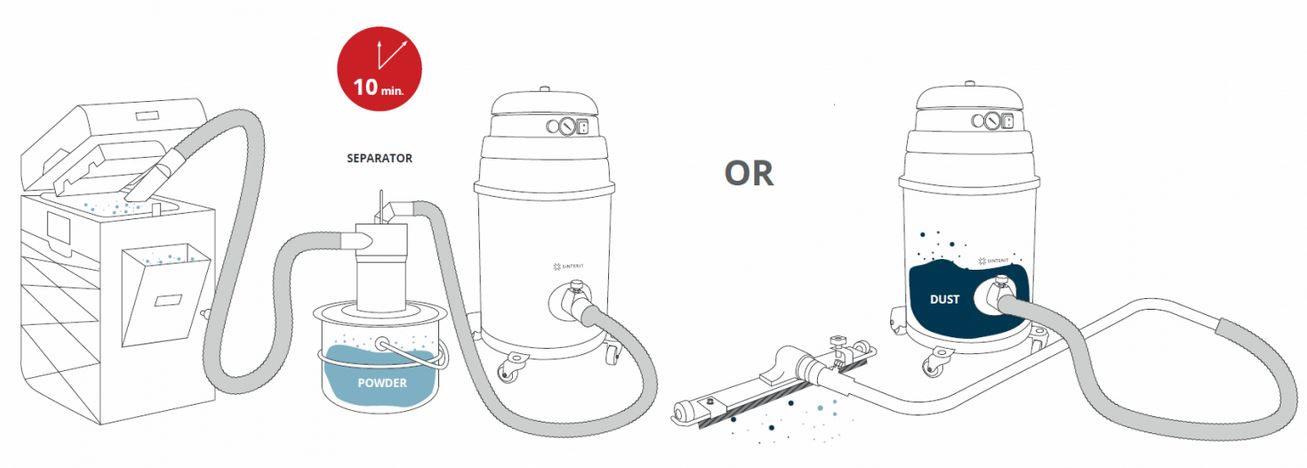 Sinterit Vacuum Cleaner Dual Function